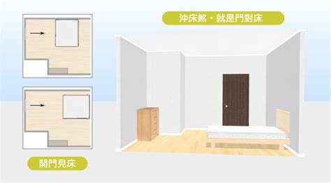 睡覺 方位|15個全新臥室床位、家具擺設風水禁忌與破解，附科學。